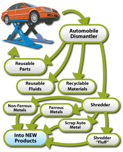 the-car-recycling-business–who-is-involved