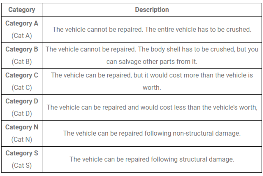 My Car Has Been Written Off Now What? Take My Scrap Car Norfolk